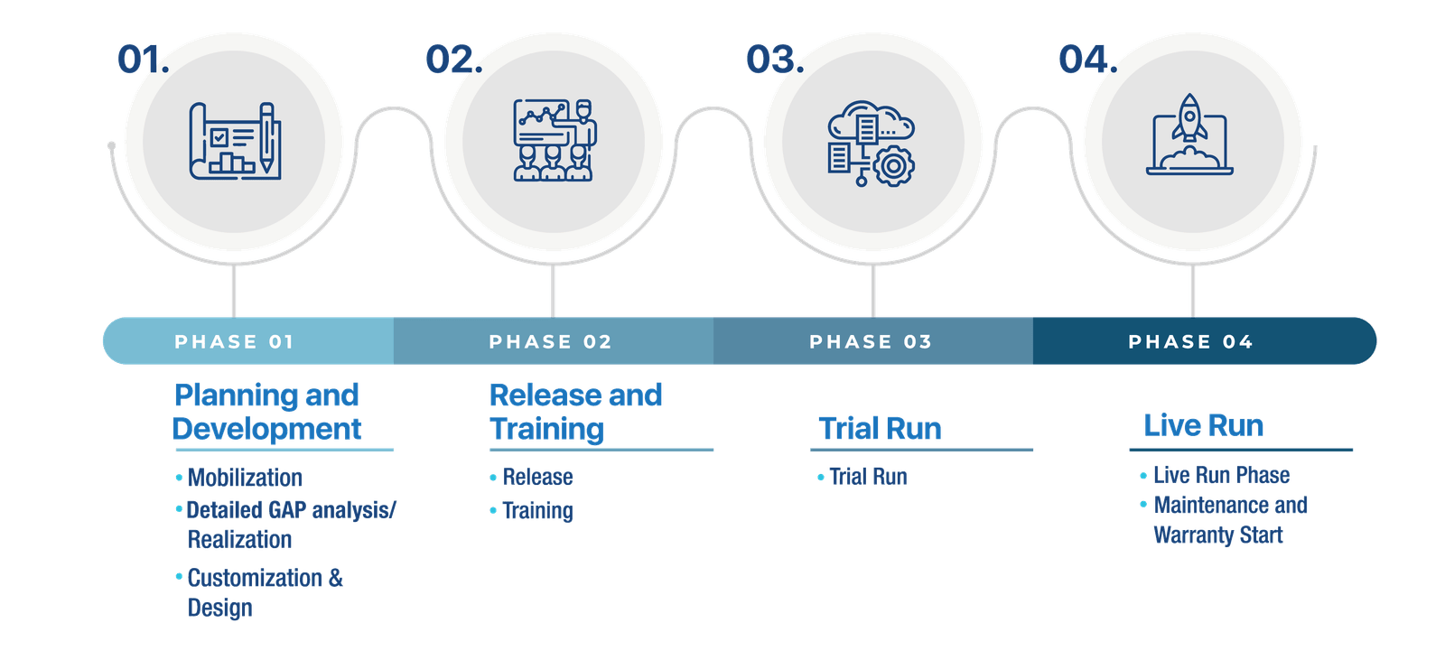 ERP UAE